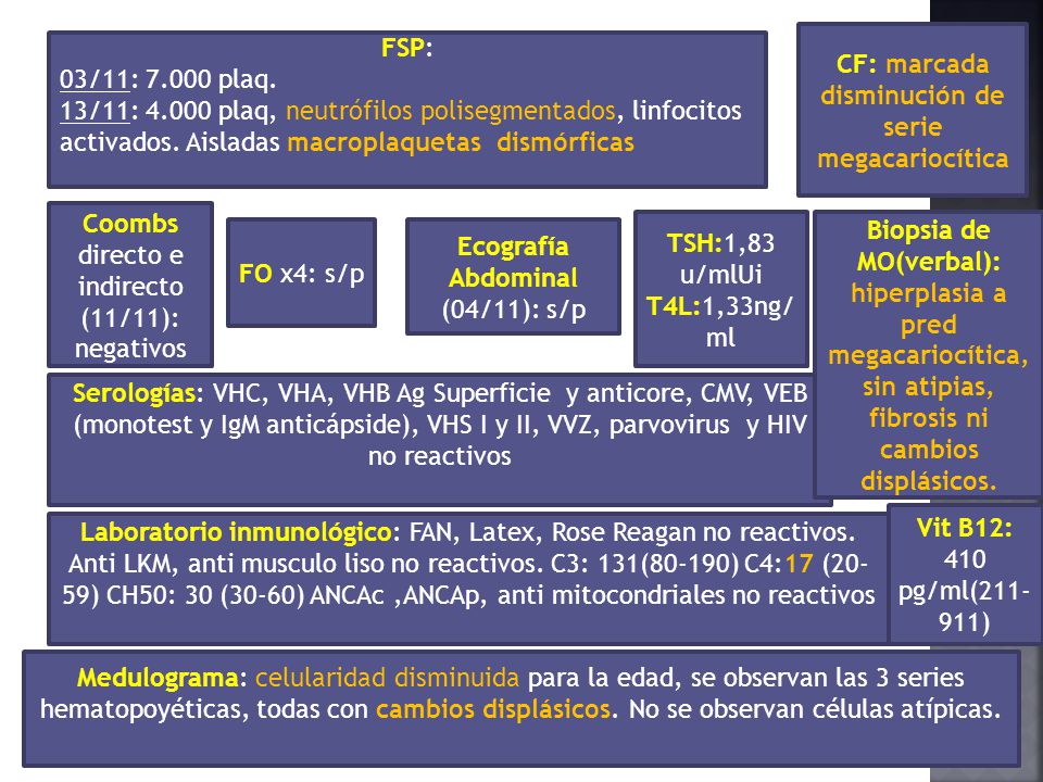 CF: marcada disminución de serie megacariocítica
