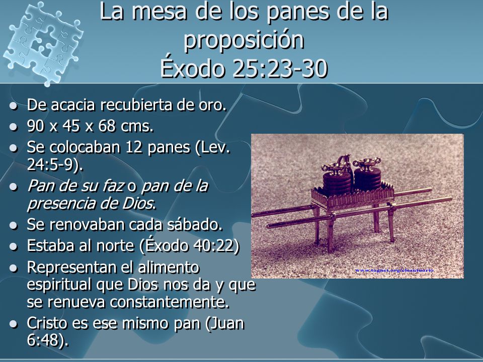 La mesa de los panes de la proposición Éxodo 25:23-30