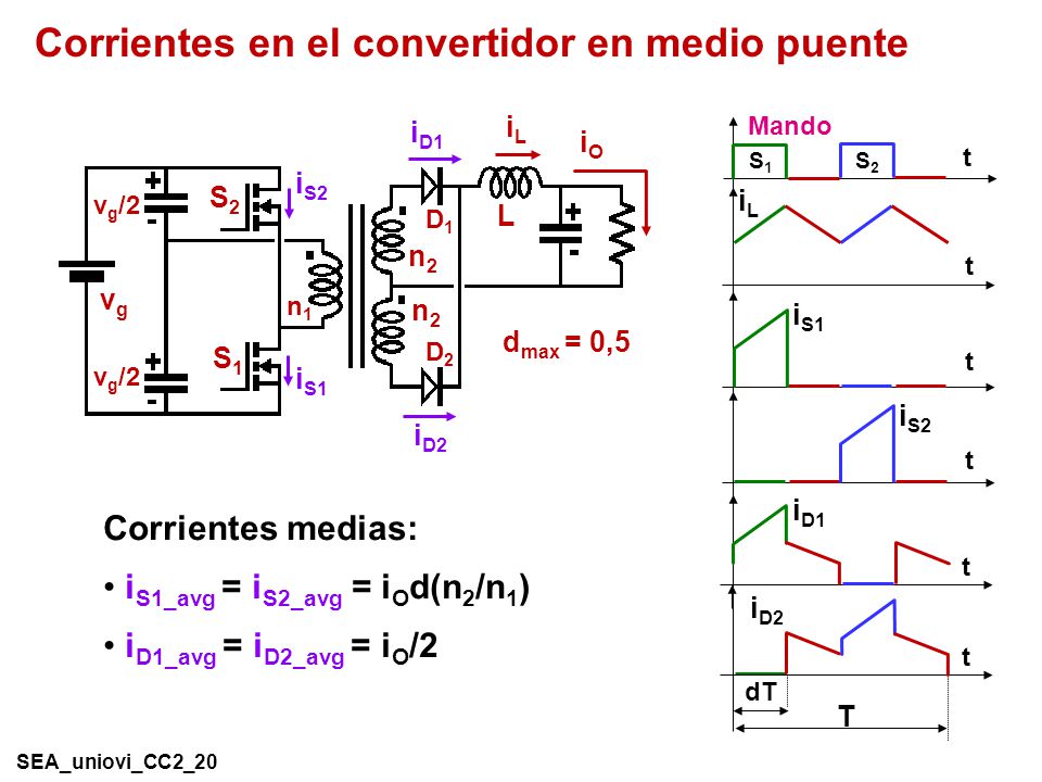 Corrientes en el convertidor en medio puente