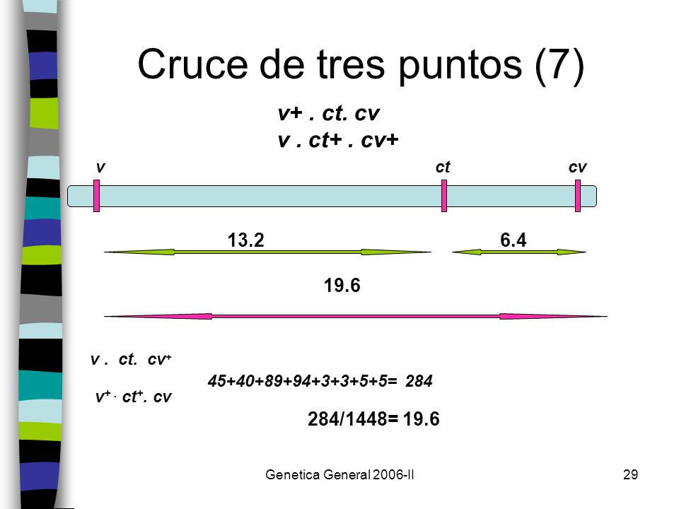 Cruce de tres puntos (7) v+ . ct. cv v . ct+ . cv