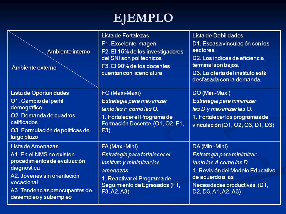 EJEMPLO Ambiente interno Ambiente externo Lista de Fortalezas