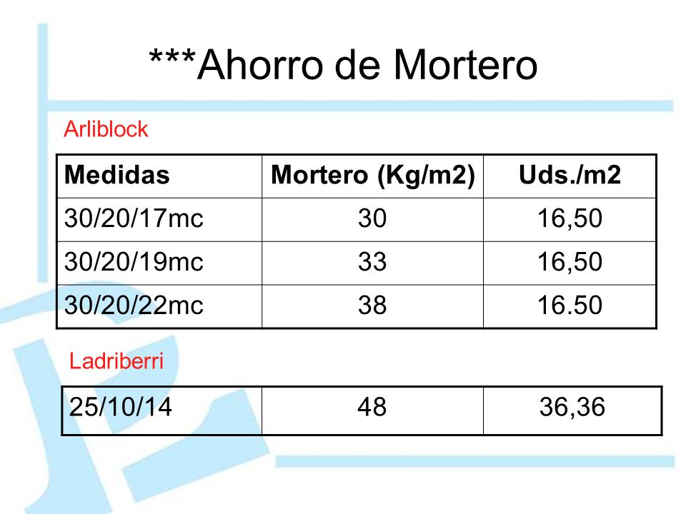 ***Ahorro de Mortero Medidas Mortero (Kg/m2) Uds./m2 30/20/17mc 30