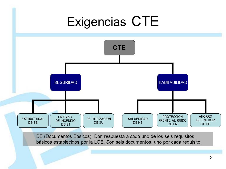 Exigencias CTE En este caso hay que meter la tabla con los documentos básicos.