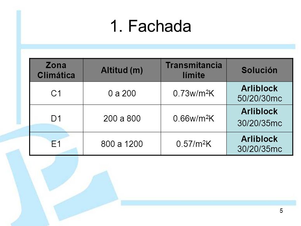 1. Fachada Zona Climática Altitud (m) Transmitancia límite Solución C1