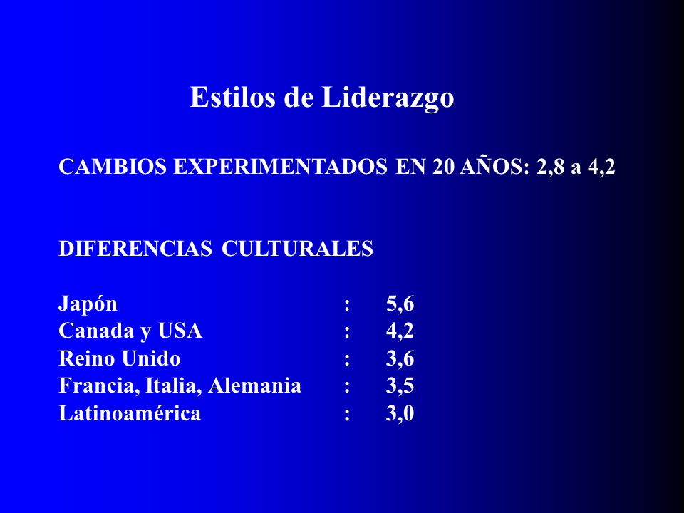 Estilos de Liderazgo CAMBIOS EXPERIMENTADOS EN 20 AÑOS: 2,8 a 4,2