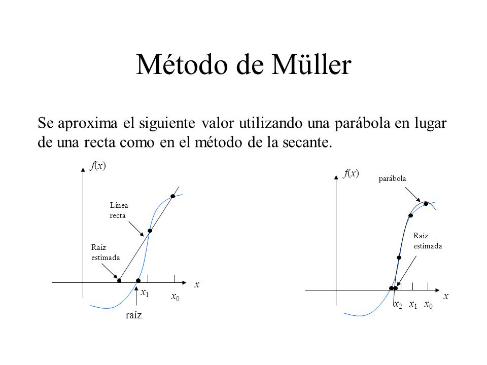 Método de Müller Se aproxima el siguiente valor utilizando una parábola en lugar de una recta como en el método de la secante.
