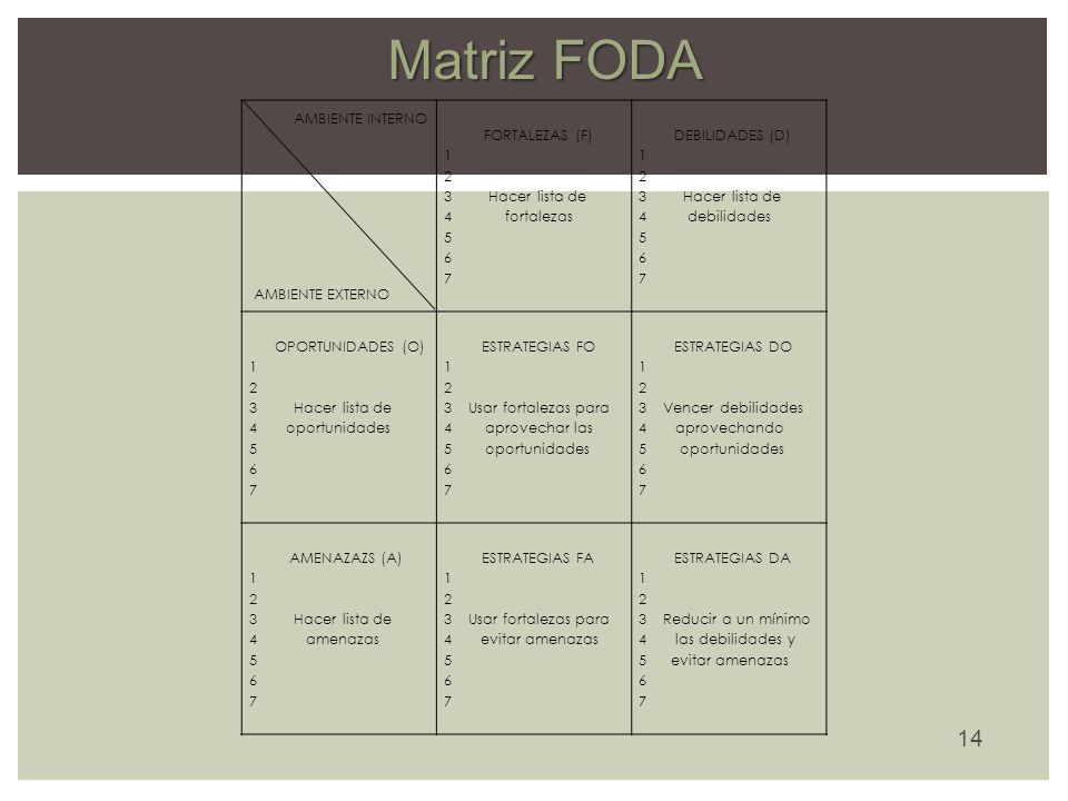 Matriz FODA AMBIENTE INTERNO AMBIENTE EXTERNO FORTALEZAS (F) 1 2