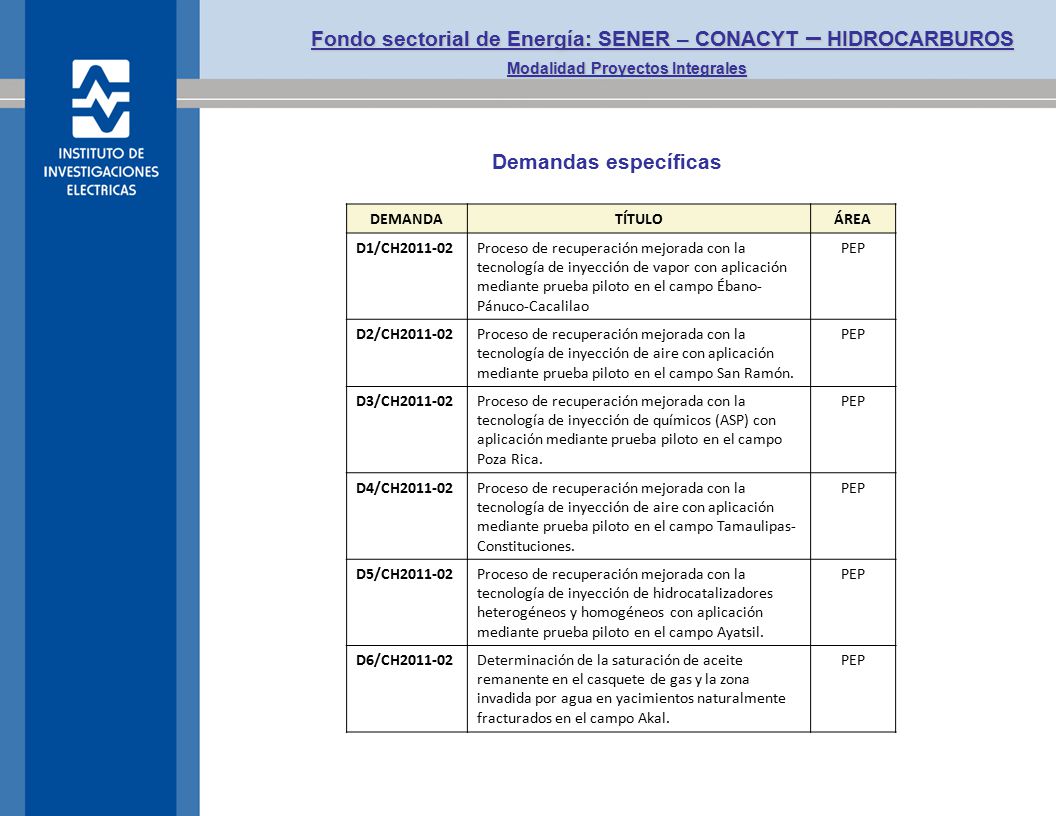 Fondo sectorial de Energía: SENER – CONACYT – HIDROCARBUROS