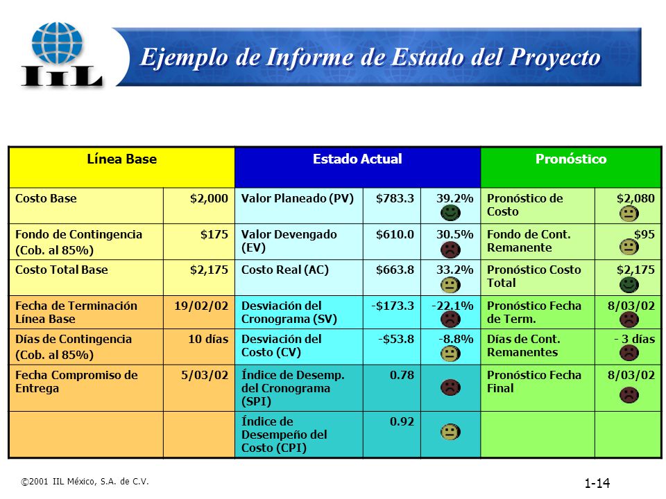 Ejemplo de Informe de Estado del Proyecto (MS Project 2000)