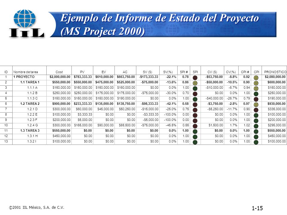 Ejemplo de Informe de Estado del Proyecto (MS Project 2000)