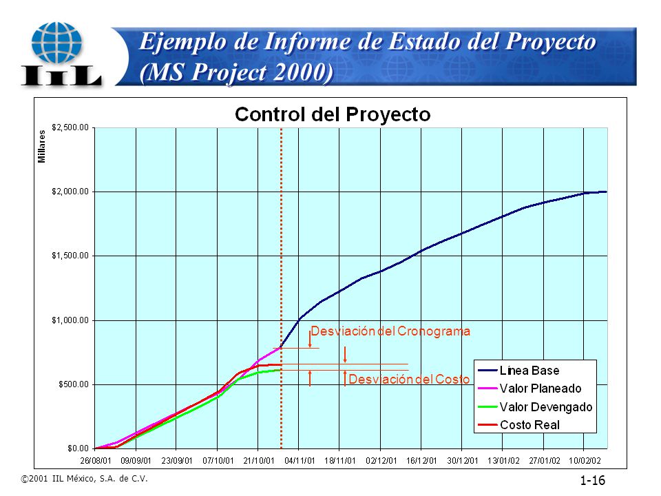 Ejemplo de Informe de Estado del Proyecto (MS Project 2000)