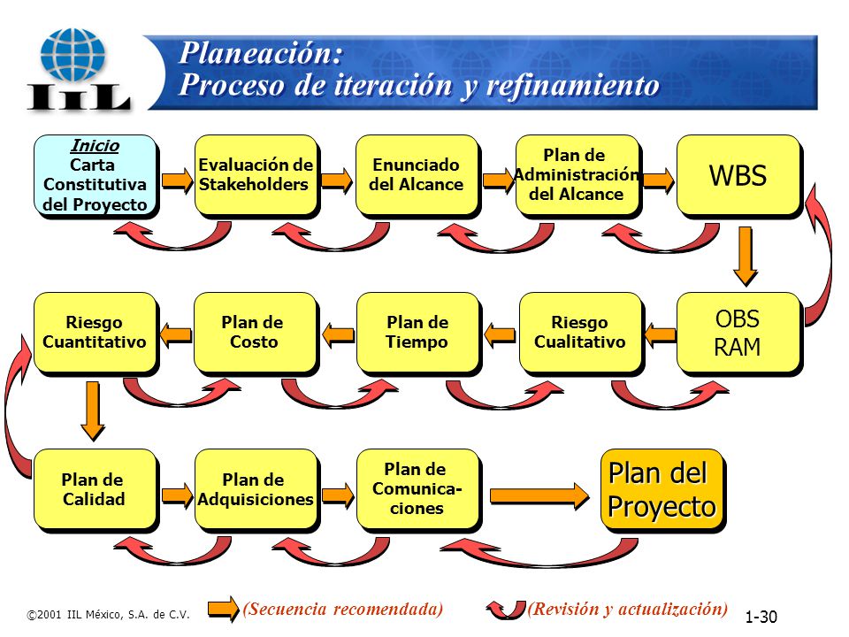 ¿Quién tiene interés o preocupación en la definición del proyecto
