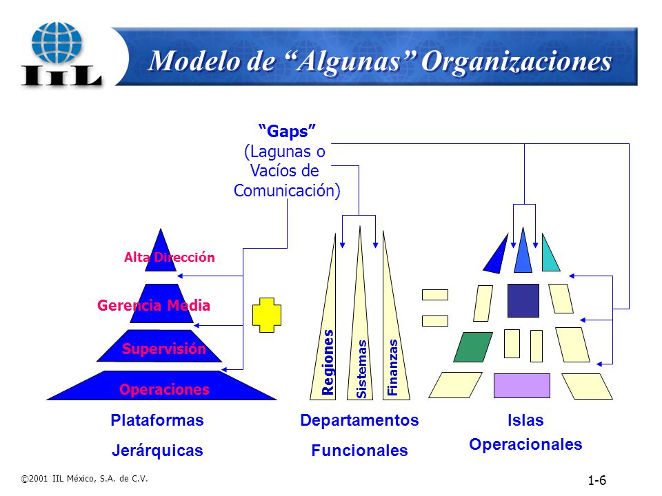 Tendencias y Mejores Prácticas Globales de la Administración de Proyectos