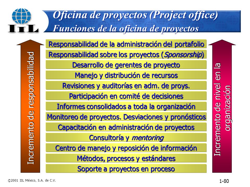 ¿Cómo Implantar, mejorar o modificar una metodología integral en administración de proyectos es tambien un PROYECTO.