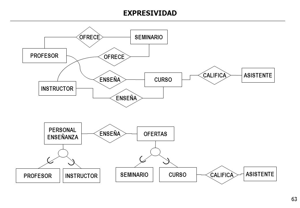     EXPRESIVIDAD OFRECE SEMINARIO PROFESOR OFRECE CALIFICA