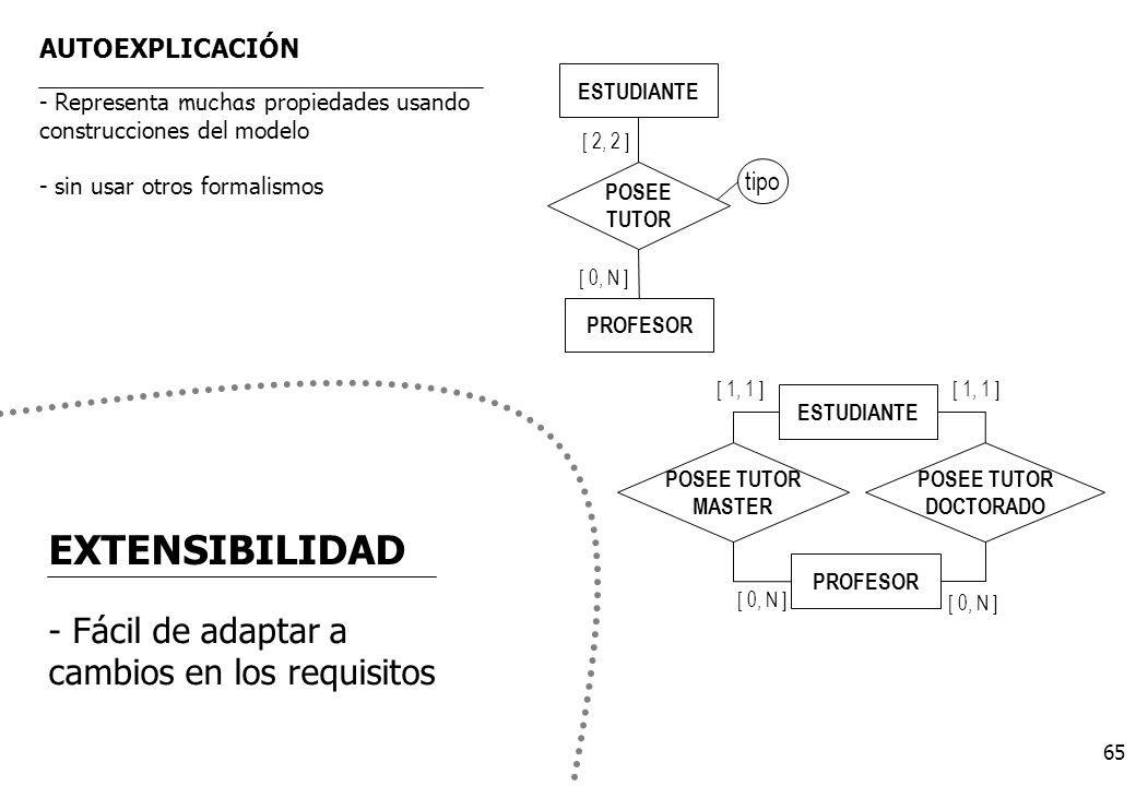 EXTENSIBILIDAD - Fácil de adaptar a cambios en los requisitos