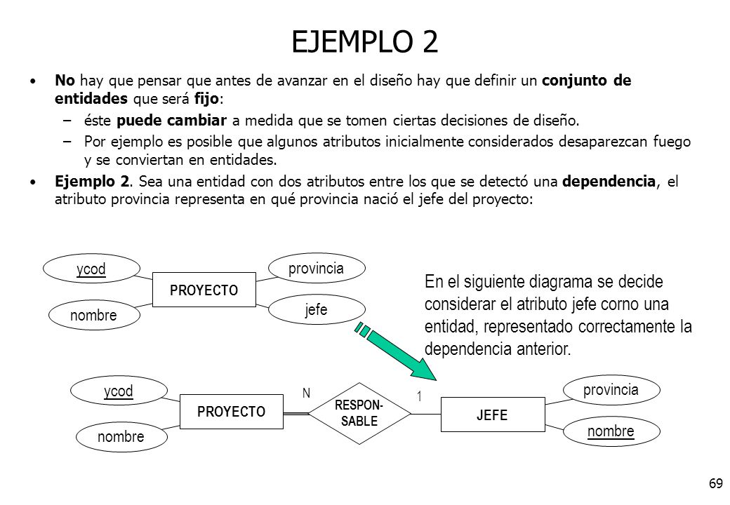 EJEMPLO 2 No hay que pensar que antes de avanzar en el diseño hay que definir un conjunto de entidades que será fijo: