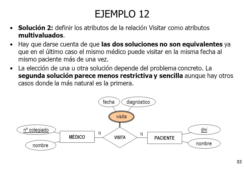 EJEMPLO 12 Solución 2: definir los atributos de la relación Visitar como atributos multivaluados.