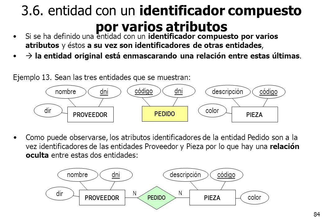 3.6. entidad con un identificador compuesto por varios atributos