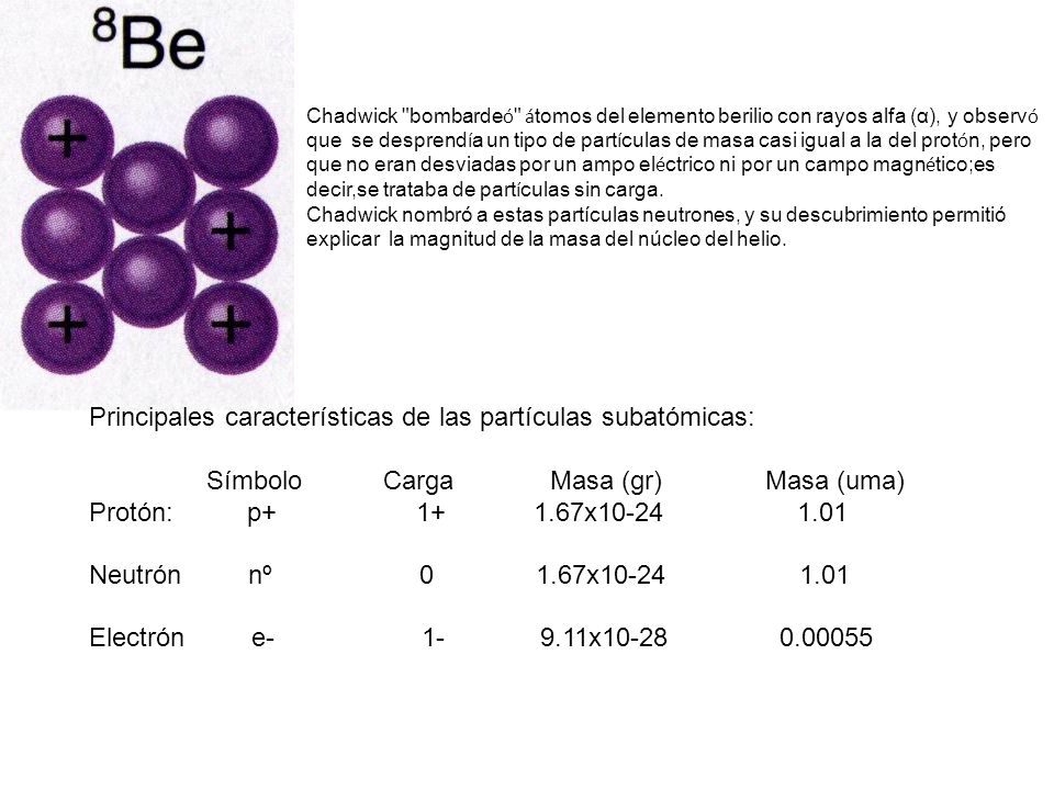 Chadwick bombardeó átomos del elemento berilio con rayos alfa (α), y observó