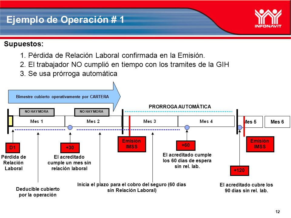 Ejemplo de Operación # 1 Supuestos: