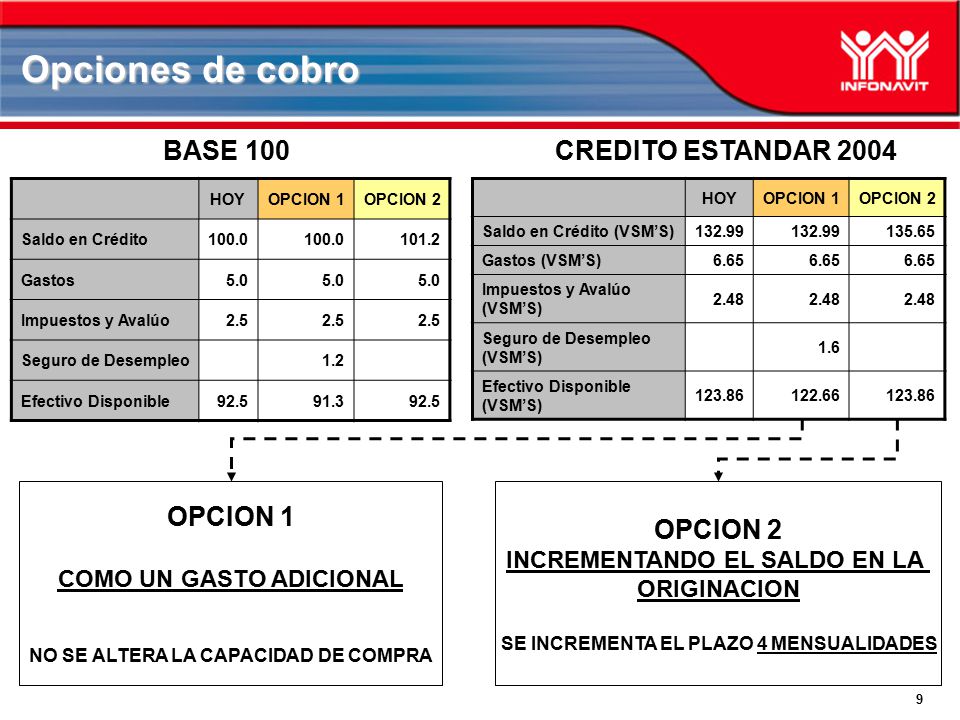 Opciones de cobro BASE 100 CREDITO ESTANDAR 2004 OPCION 1 OPCION 2