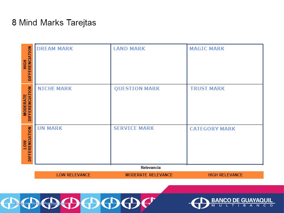 8 Mind Marks Tarejtas LOW RELEVANCE HIGH RELEVANCE DREAM MARK