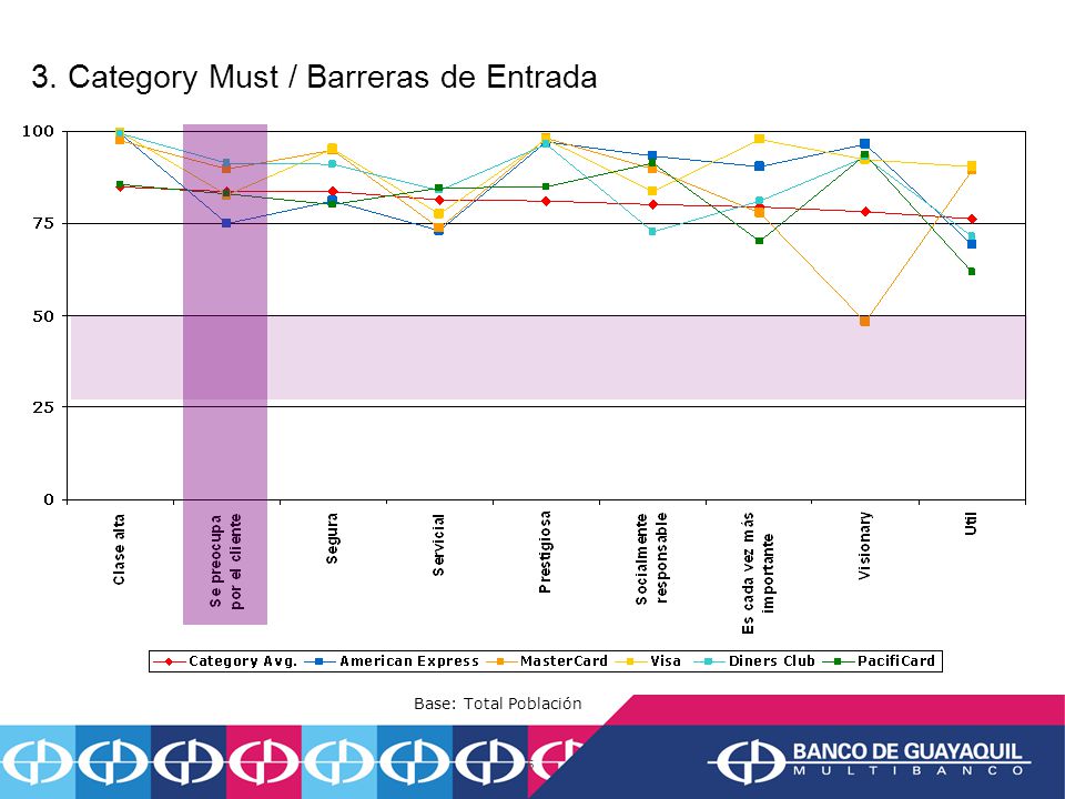 3. Category Must / Barreras de Entrada