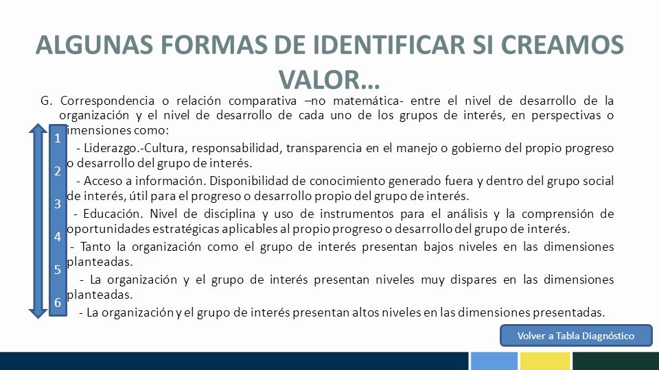 ALGUNAS FORMAS DE IDENTIFICAR SI CREAMOS VALOR…