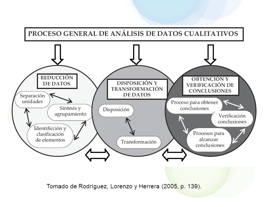 Tomado de Rodríguez, Lorenzo y Herrera (2005, p. 139).