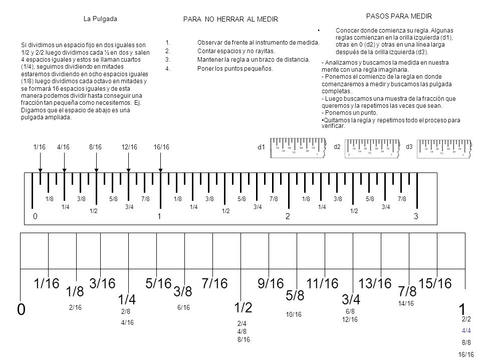 PASOS PARA MEDIR La Pulgada. PARA NO HERRAR AL MEDIR.