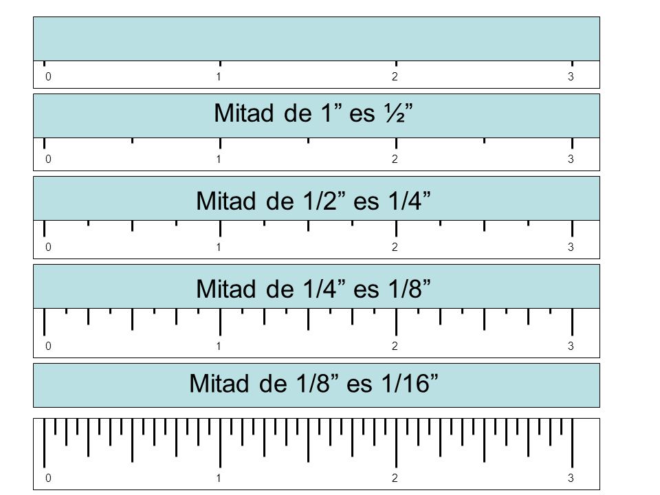 Mitad de 1 es ½ Mitad de 1/2 es 1/4 Mitad de 1/4 es 1/8