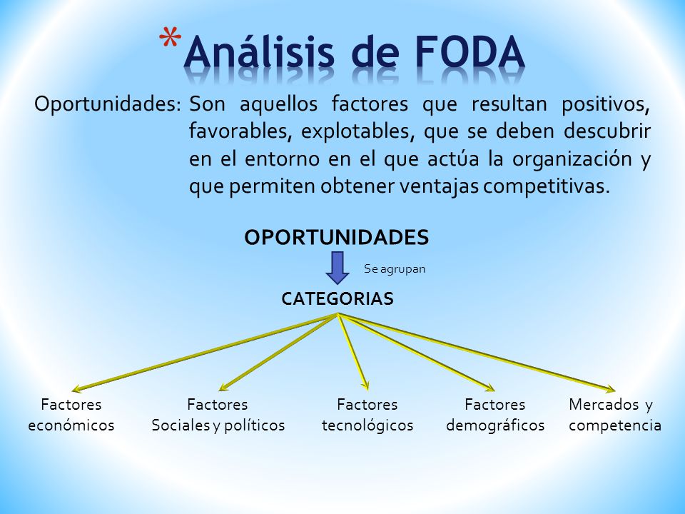 Análisis de FODA Oportunidades: