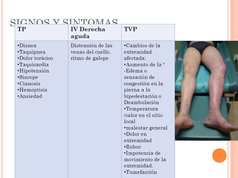 SIGNOS Y SINTOMAS TP IV Derecha aguda TVP Disnea Taquipnea