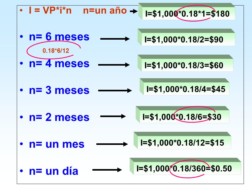 n= 6 meses n= 4 meses n= 3 meses n= 2 meses n= un mes n= un día