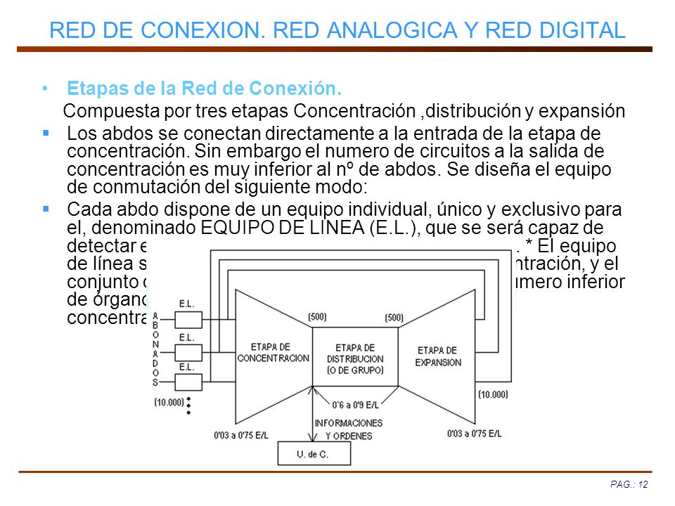 RED DE CONEXION. RED ANALOGICA Y RED DIGITAL