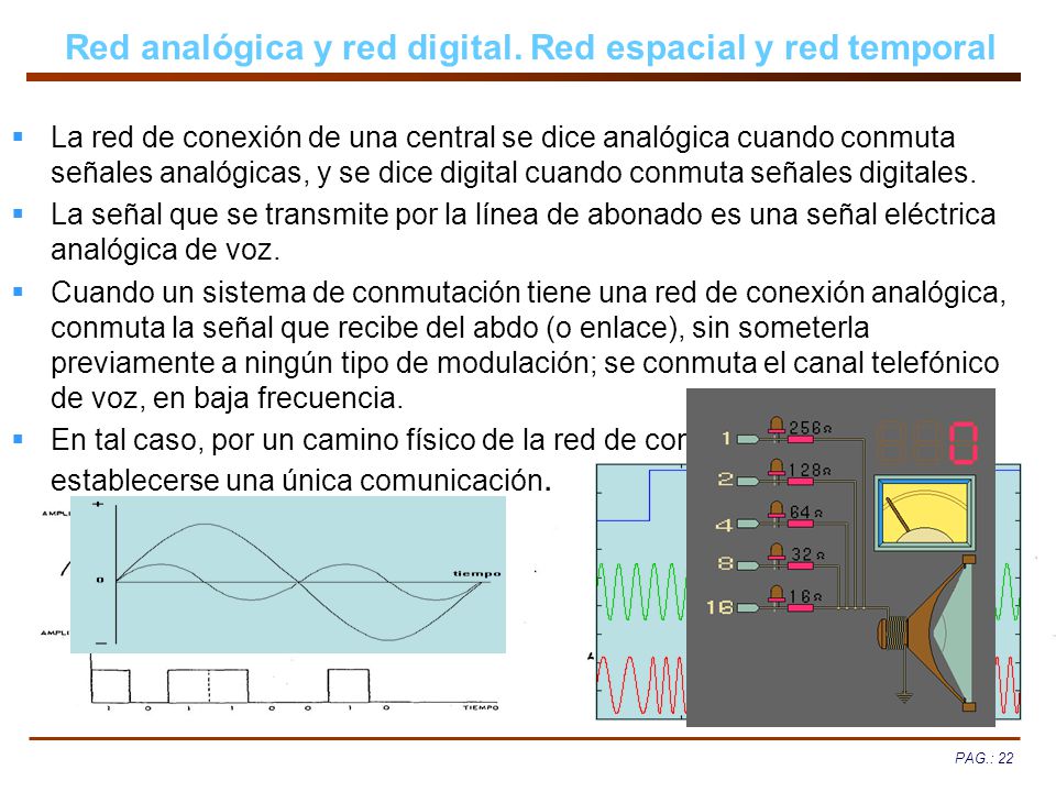 Red analógica y red digital. Red espacial y red temporal