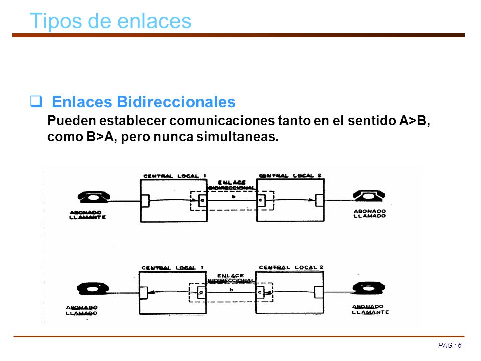 Tipos de enlaces Enlaces Bidireccionales Pueden establecer comunicaciones tanto en el sentido A>B, como B>A, pero nunca simultaneas.