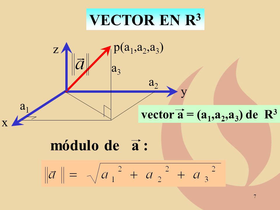 VECTOR EN R3 módulo de a : p(a1,a2,a3) z a3 a2 y a1