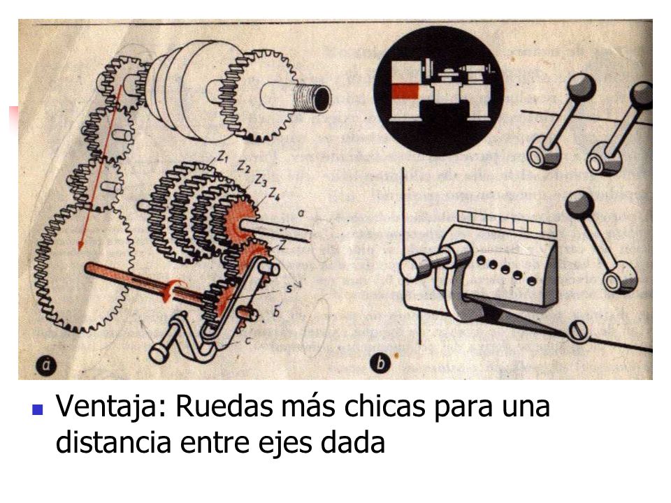 Ventaja: Ruedas más chicas para una distancia entre ejes dada