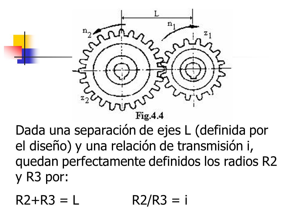 Dada una separación de ejes L (definida por el diseño) y una relación de transmisión i, quedan perfectamente definidos los radios R2 y R3 por: