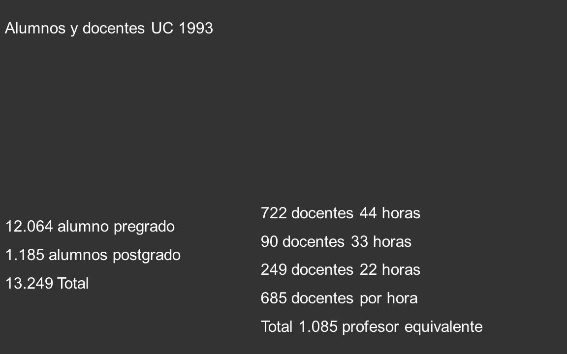 Alumnos y docentes UC alumno pregrado alumnos postgrado Total. 722 docentes 44 horas.