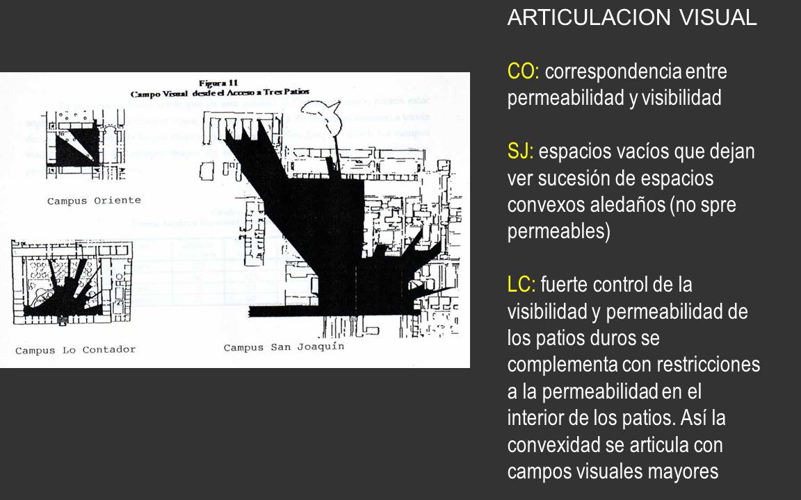 ARTICULACION VISUAL CO: correspondencia entre permeabilidad y visibilidad.
