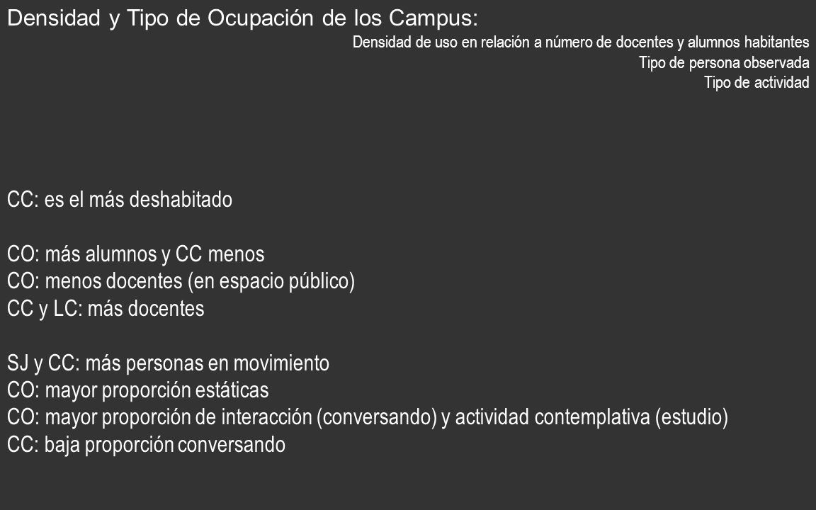 Densidad y Tipo de Ocupación de los Campus: