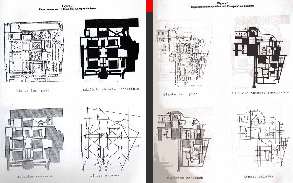 METODOLOGIA REPRESENTACIÓN GRAFICA planimetría espacio abierto espacios convexos mapa axial
