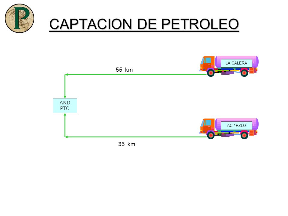 CAPTACION DE PETROLEO LA CALERA 55 km AND PTC AC / PZLO 35 km