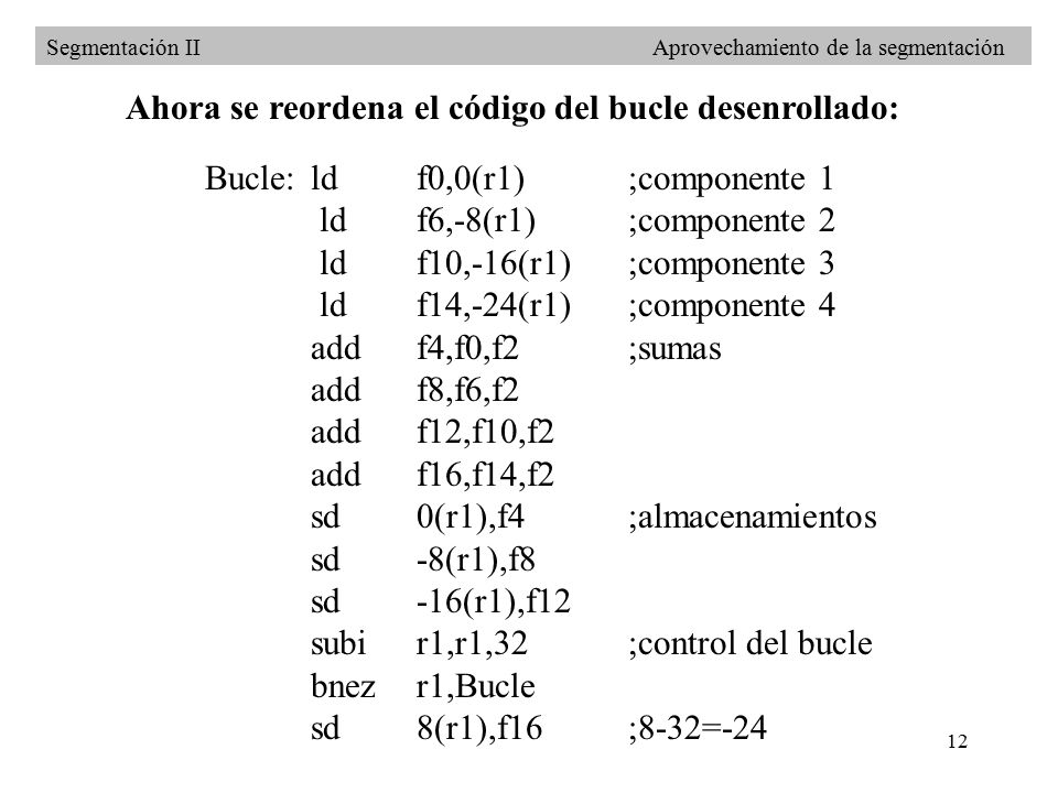Ahora se reordena el código del bucle desenrollado: