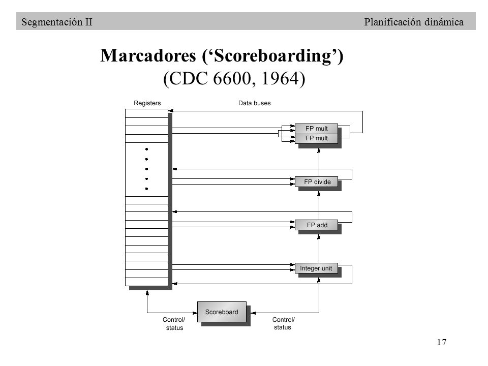 Marcadores (‘Scoreboarding’)