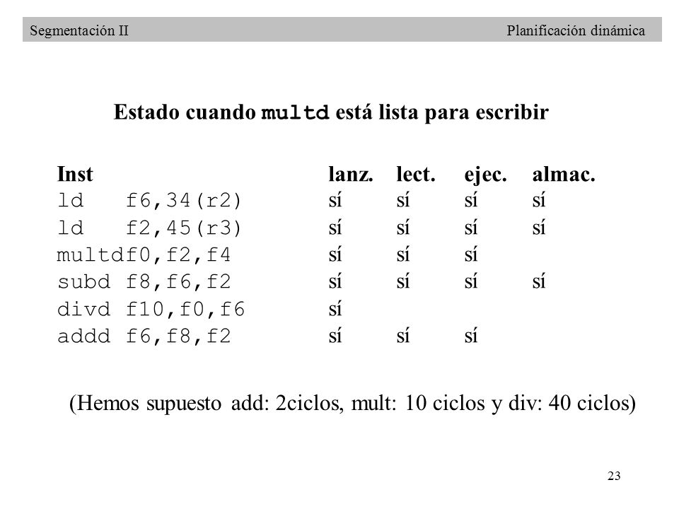 Estado cuando multd está lista para escribir