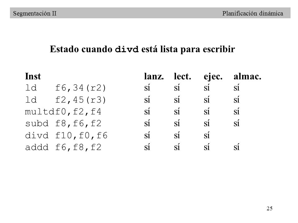 Estado cuando divd está lista para escribir